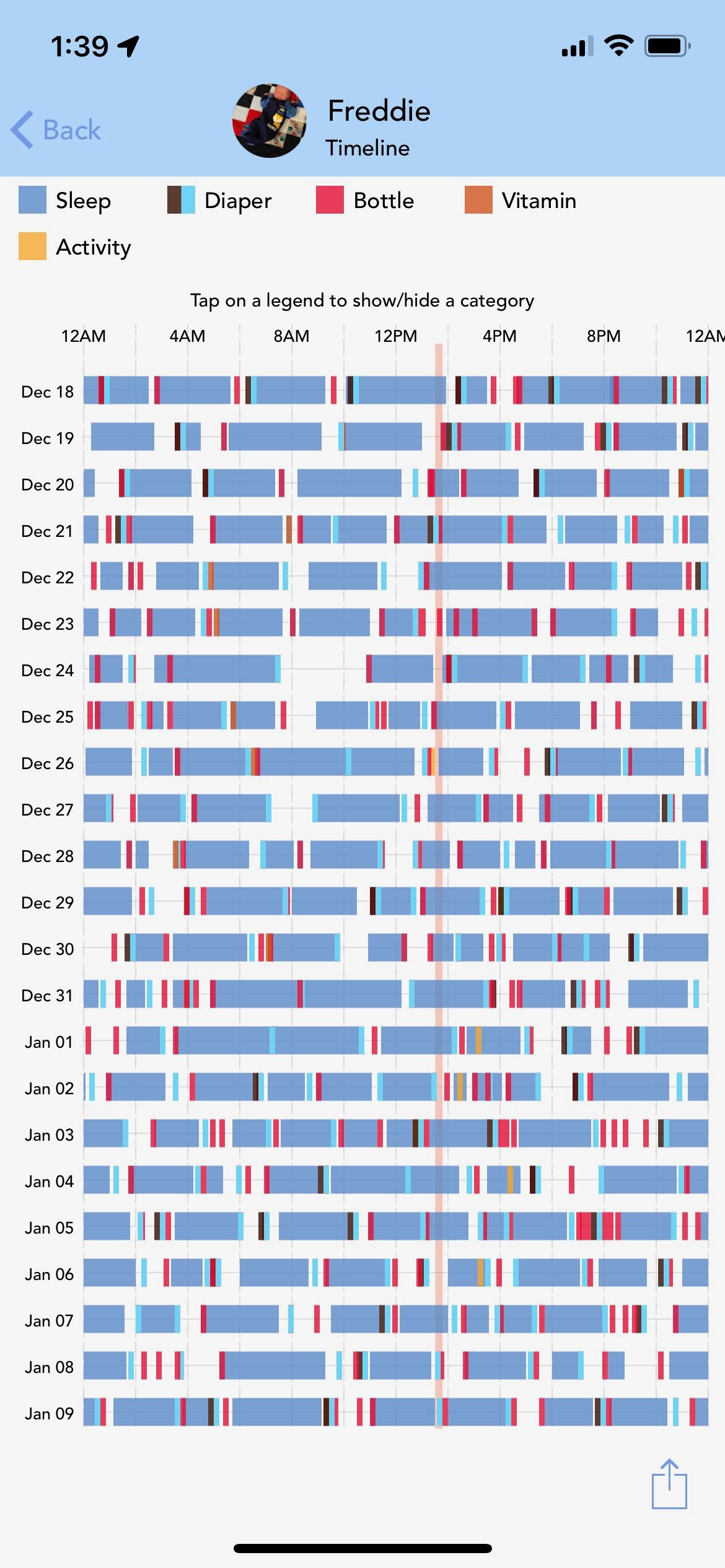 Timeline of Freddie's activity between Dec 18 and Jan 9